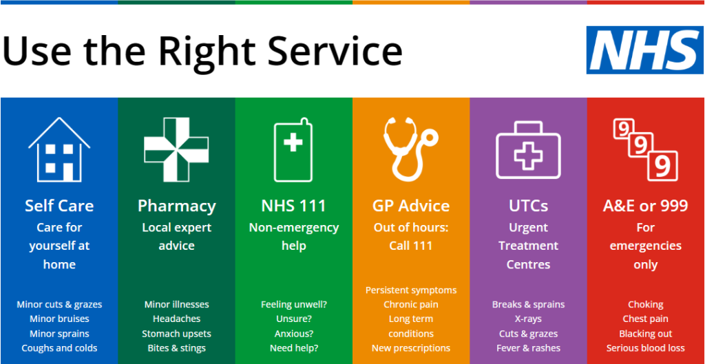 use the right service NHS poster